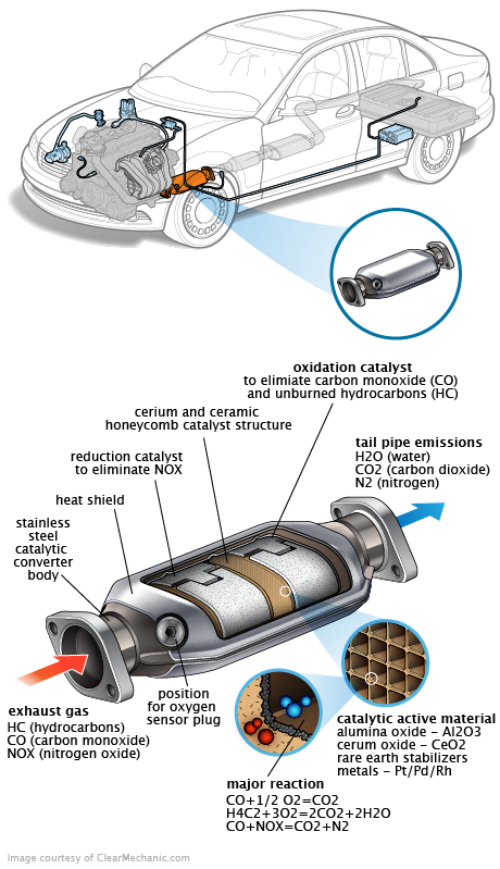 See C0556 repair manual