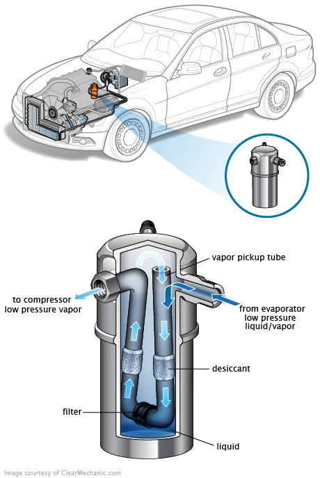 See C0556 repair manual
